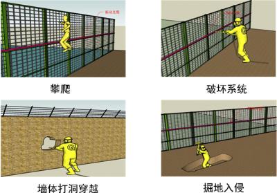 重庆涪陵区周界防范报警系统四号