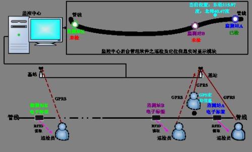 重庆涪陵区巡更系统八号