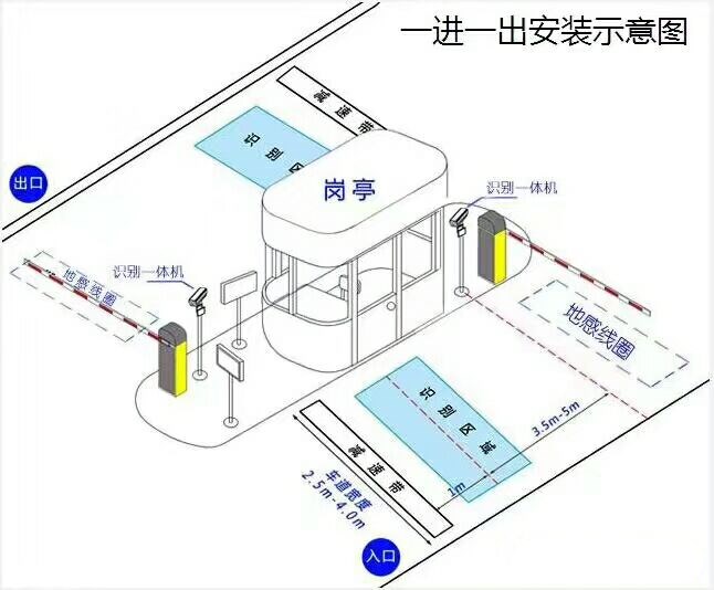 重庆涪陵区标准车牌识别系统安装图