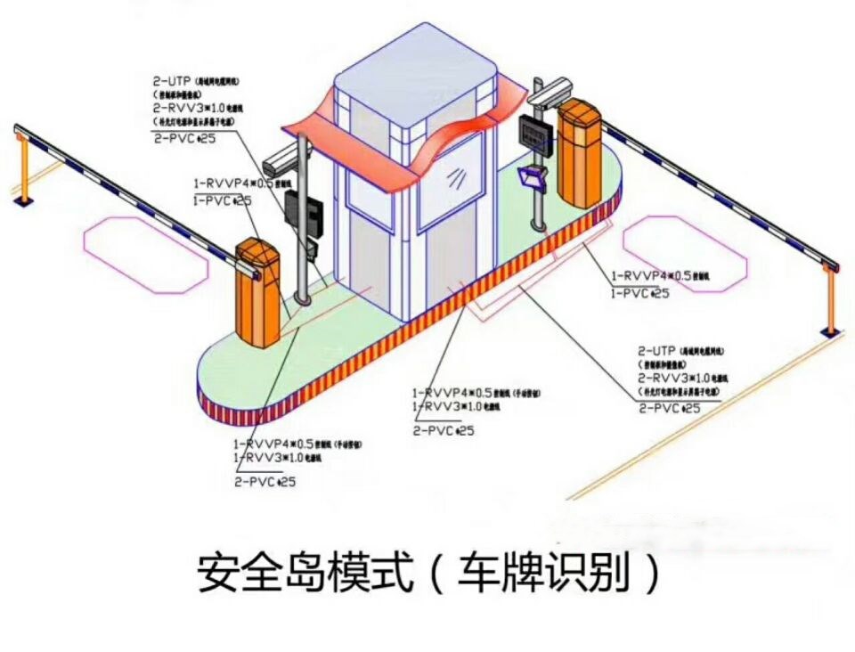 重庆涪陵区双通道带岗亭车牌识别