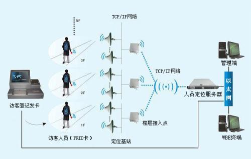 重庆涪陵区人员定位系统一号