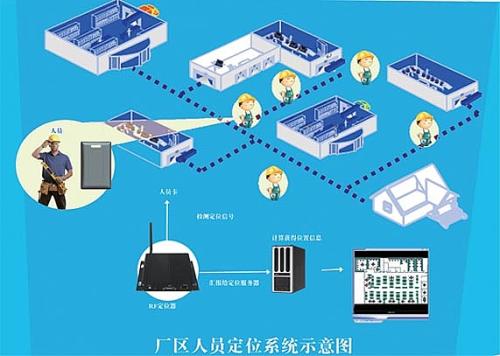 重庆涪陵区人员定位系统四号