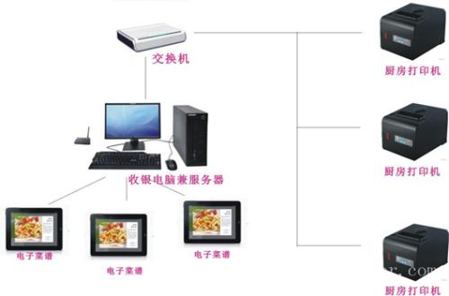 重庆涪陵区收银系统六号