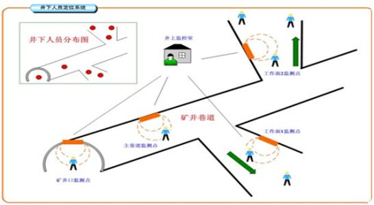 重庆涪陵区人员定位系统七号